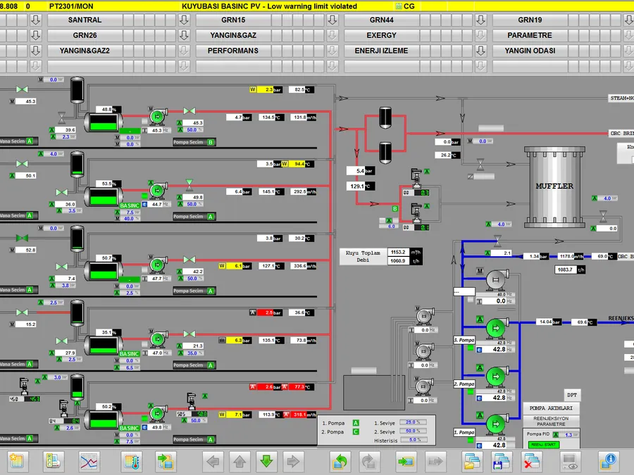 Siemens PCS 7 SCADA proses ekranı